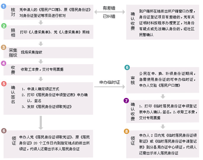 有效身份证明怎么开_证明身份的有效证件_能证明身份的有效证明是怎样的