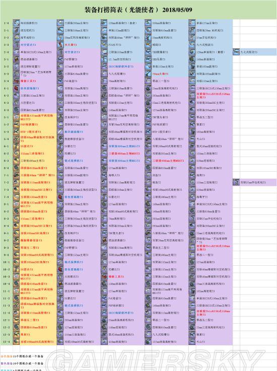 轻松掌握万国觉醒装备制作，获取图纸攻略分享