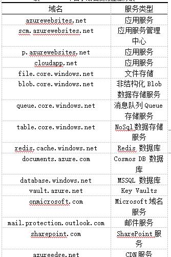 Host表是什么？详解定义和用途