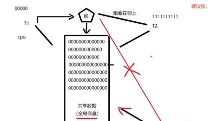 掌握Linux下线程同步的三方法，提高程序效率！