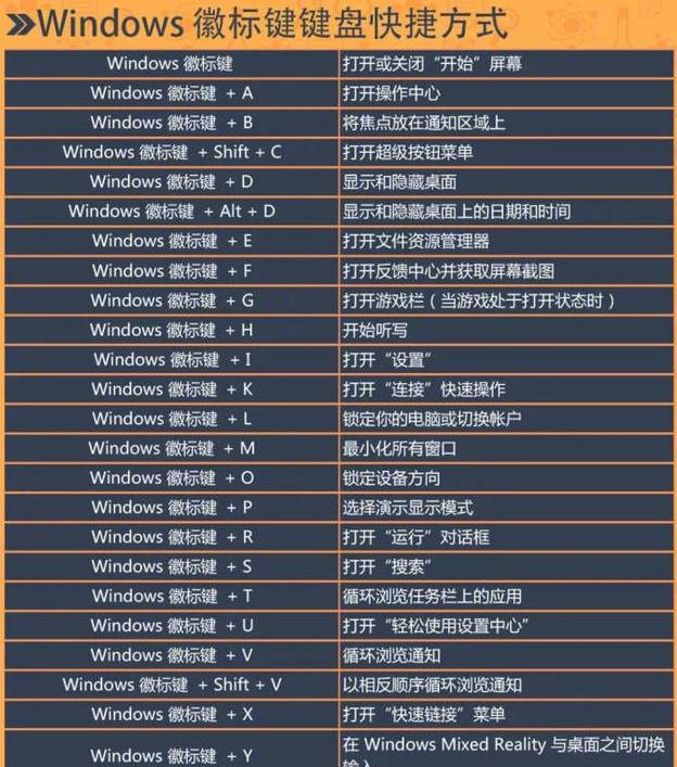 Win10专业版轻松返回桌面状态，教你方法！