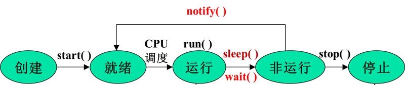 掌握Linux线程同步，三种高效方法必备！