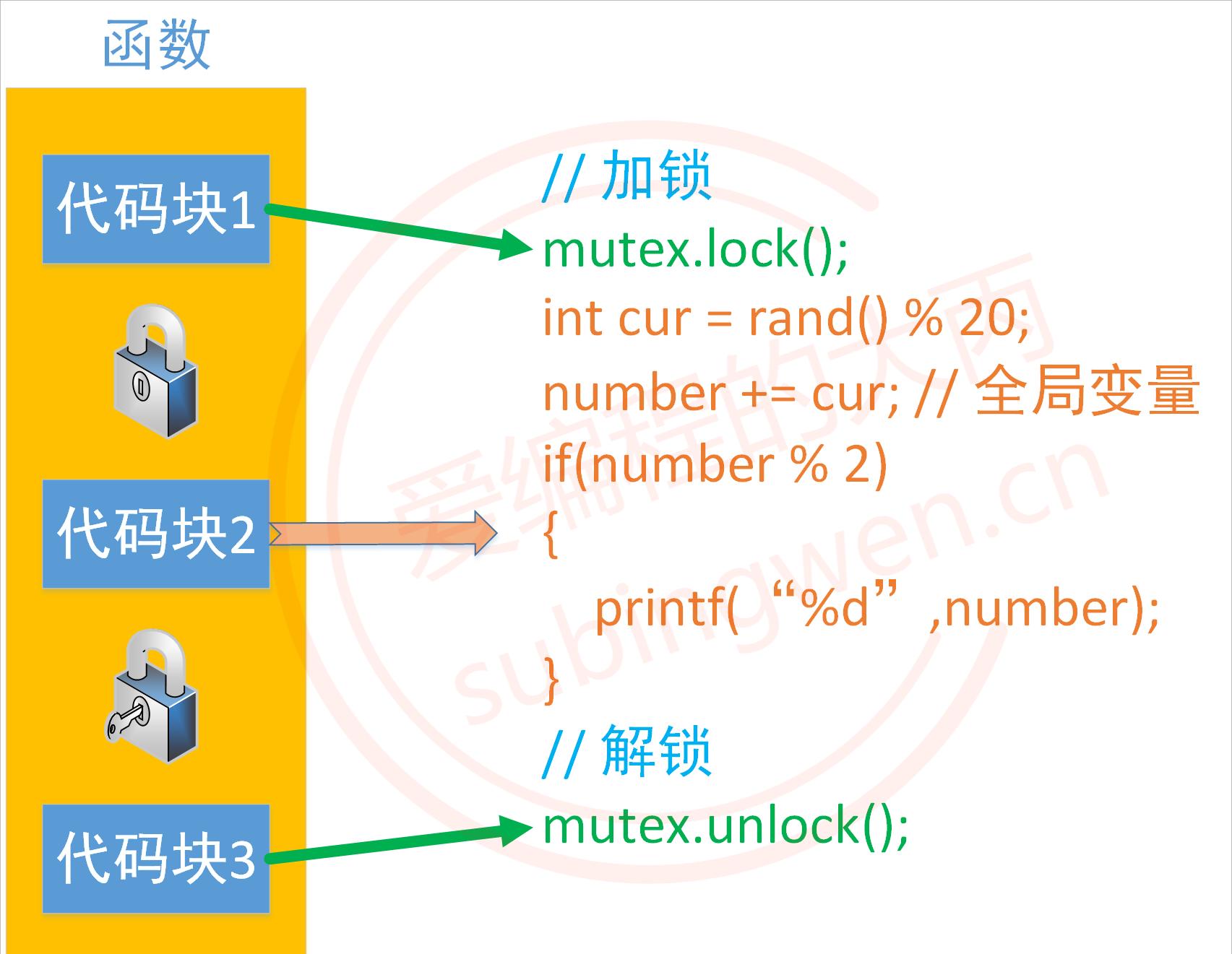 掌握线程同步方法，Linux下同步神器！