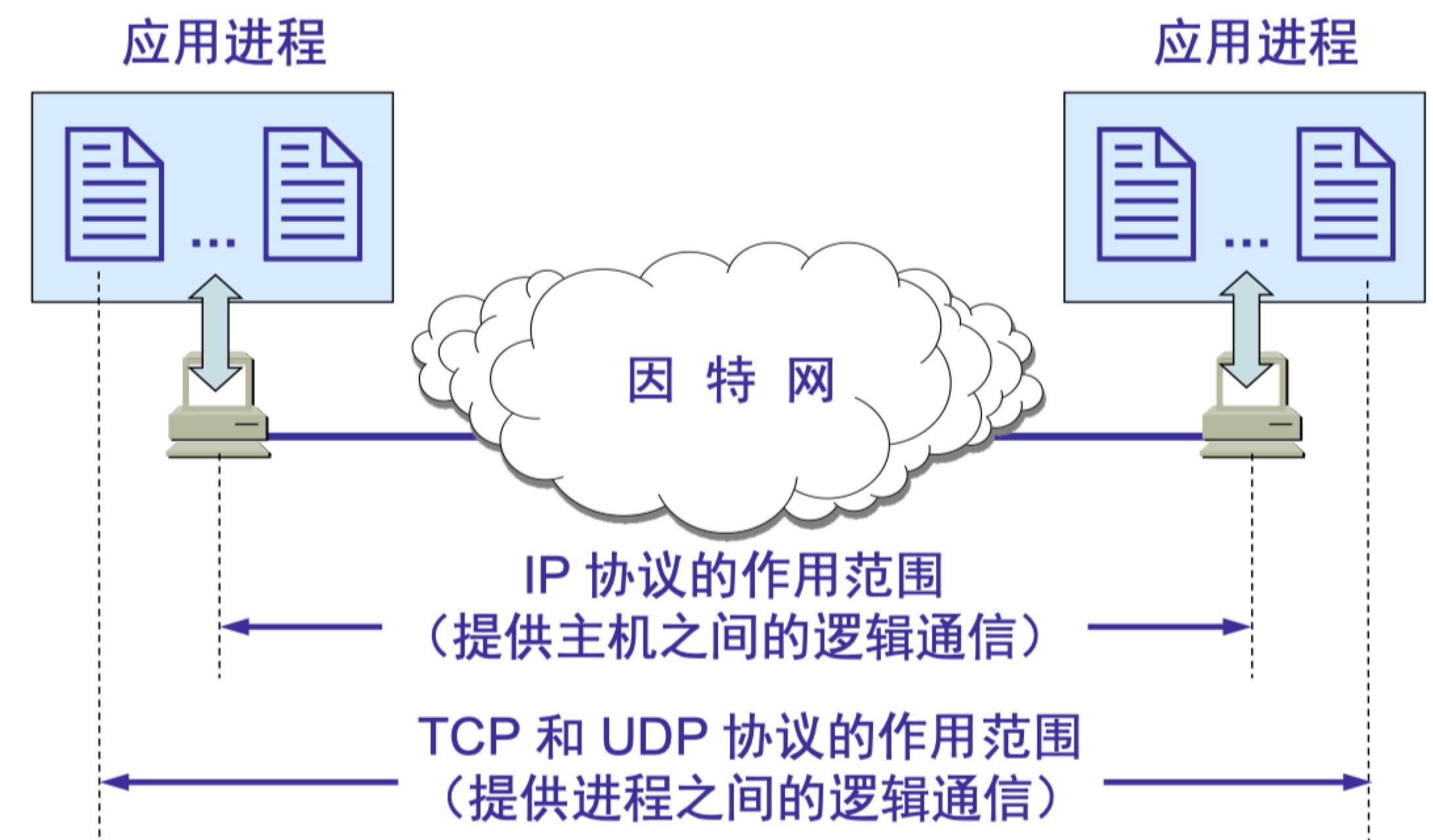 src-TVRZNMTY4MzcwODc2NAaHR0cHM6Ly9pbWdjb252ZXJ0LmNzZG5pbWcuY24vYUhSMGNEb3ZMMmx0WVdkbExuTm9kV2w1ZFdwcFpTNWpiMjB2TWpBeE9TMHhNQzB3TWkweE9TMHlPUzB5TkM1d2JtYz94LW9zcy1wcm9jZXNzPWltYWdlL2Zvcm1hdCxwbmc=.jpg