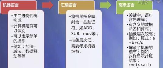 BIOS语言详解，看你知道多少！