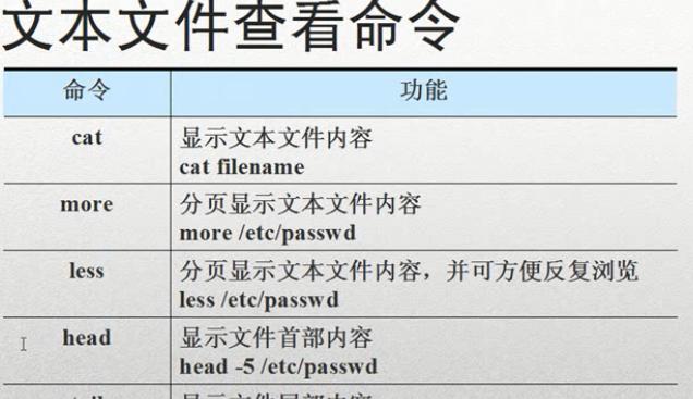 Linux编辑bashrc配置文件：步骤+实例