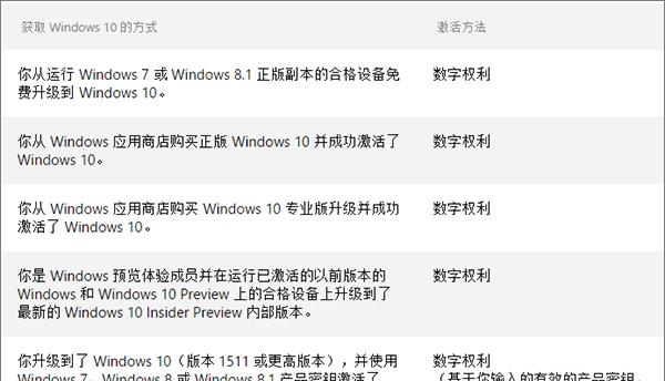 Win10重装后如何激活？常见问题解决！