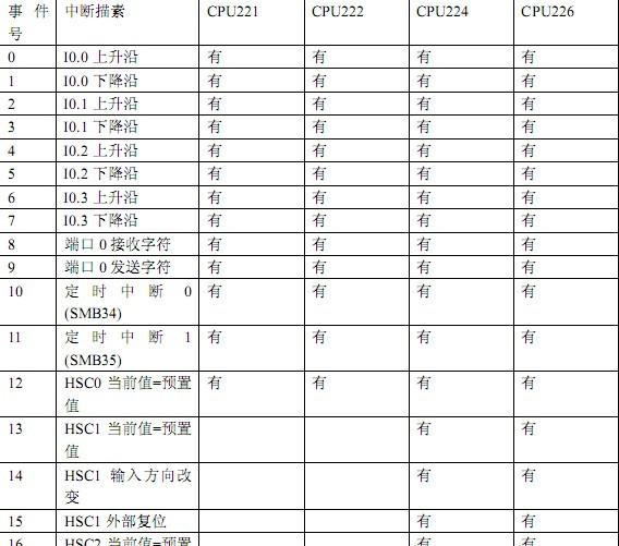 BIOS语言详解：认识计算机启动的秘密