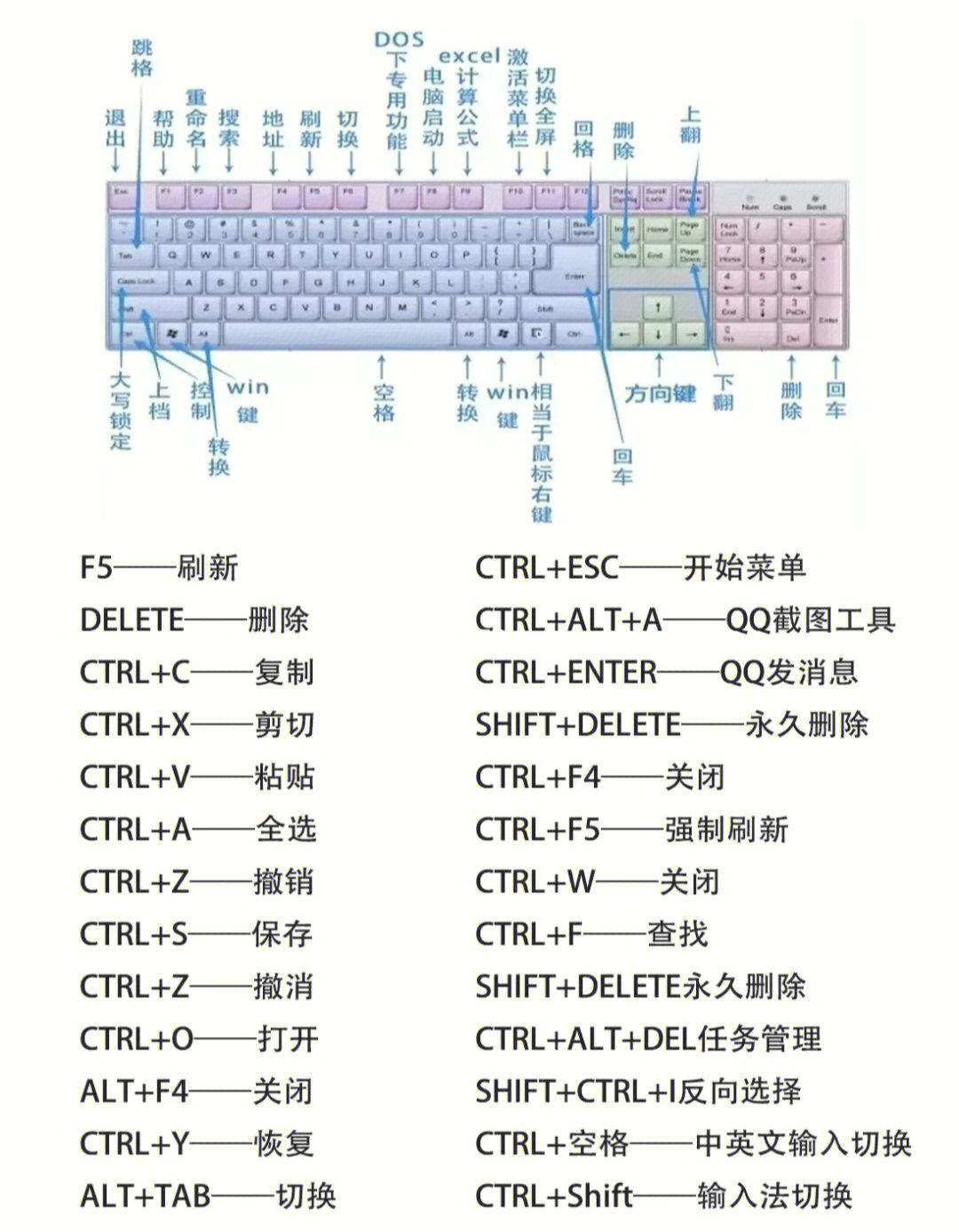 电脑快捷键大全，提高工作效率！