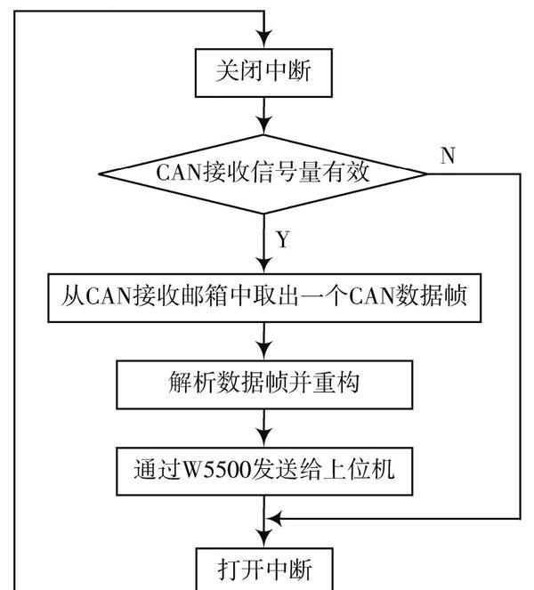 Linux实现线程同步的三种方法，你知道吗？