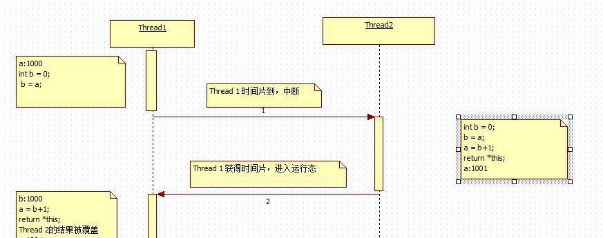 Linux实现线程同步的三种方法，你知道吗？