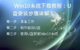 Win10系统下载教程：U盘安装步骤详解！