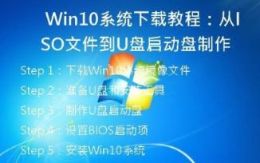  Win10系统下载教程：从ISO文件到U盘启动盘制作