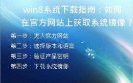  win8系统下载指南：如何在官方网站上获取系统镜像？