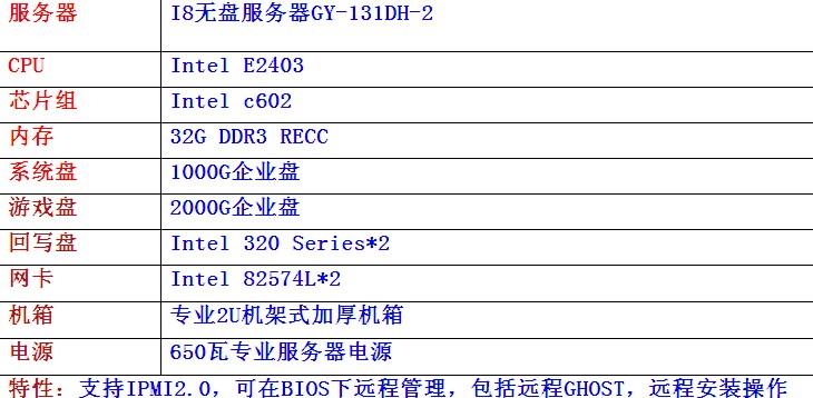  centos的dns在哪里配置