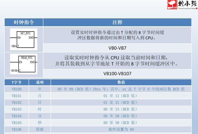  crontab 设置了过去时间的定时器