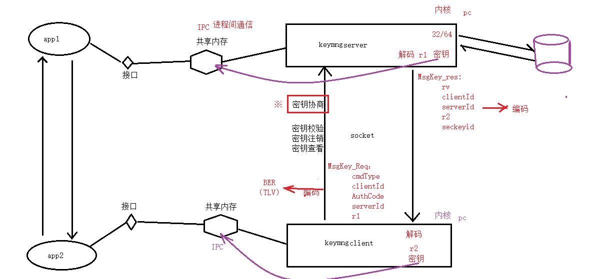 src-TVRZNMTY4NTMyNzMyNgaHR0cHM6Ly9pbWcyMDIwLmNuYmxvZ3MuY29tL2Jsb2cvMTQ3MTUyOC8yMDIwMDcvMTQ3MTUyOC0yMDIwMDcyOTEwMjUyMTU4OC0xMzcwNDUyNzkzLnBuZw==.jpg