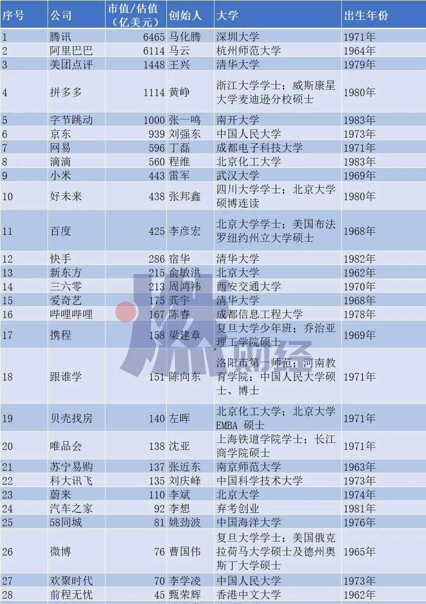 10大科技大佬2013年最失意，如今何去何从？