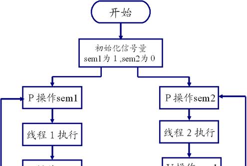 Linux(CentOS)安装DNS服务器指南-5G系统之家