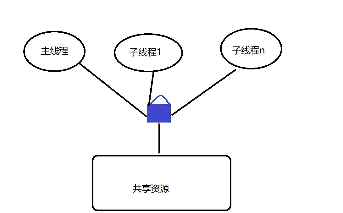 Linux下的线程同步有三种常用方法锁的应用