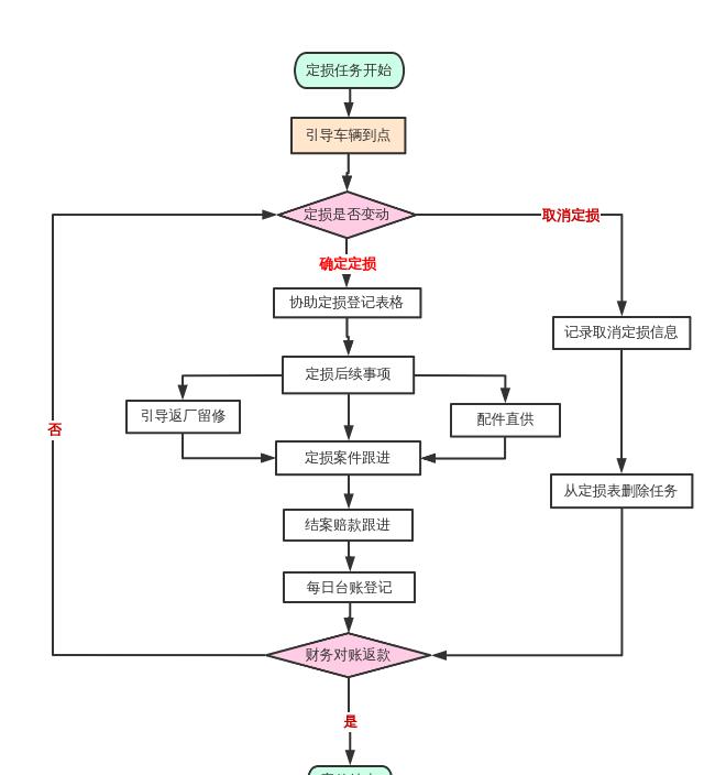 src-TVRZNMTY5MDcxMDEwNgaHR0cHM6Ly93d3cucHJvY2Vzc29uLmNvbS9jaGFydF9pbWFnZS9pZC81ZDFmMTY5ZWU0YjBmNDJkMDY3OGZkODYucG5n.jpg