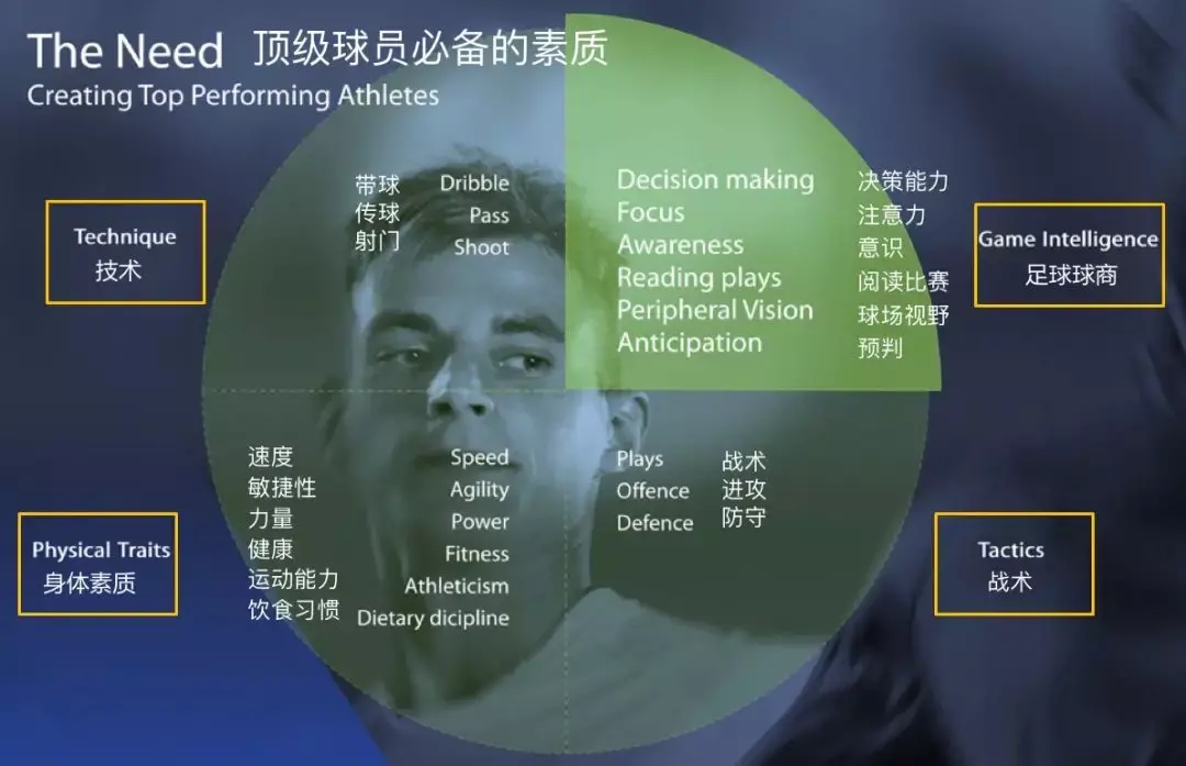 足球梦工厂的球员挑选攻略
