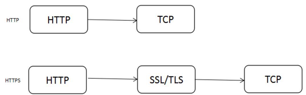 src-TVRZNMTY5MTQ4MjU2NwaHR0cHM6Ly9ibG9nLmRyZWFtdG9iZS5jbi9pbWcvbmV0d29ya19iYXNpYy0yLnBuZw==.jpg