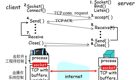 src-TVRZNMTY5MzM2OTIwNgaHR0cHM6Ly93d3cucGlhbnNoZW4uY29tL2ltYWdlcy8zNjYvMTlhMTNlODlhNDkyNjE1OGFjZjg4YjBlYjFiNzVkNDYucG5n.jpg