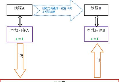 src-TVRZNMTY5MzUyNjgzNgaHR0cHM6Ly9zMi41MWN0by5jb20vaW1hZ2VzL2Jsb2cvMjAyMTA4LzE3LzliZTRjYjdhNzNjOTFmMTQwMmRiODVjMzNhN2VjNTkwLnBuZz94LW9zcy1wcm9jZXNzPWltYWdlL3dhdGVybWFyayxzaXplXzE2LHRleHRfUURVeFExUlA1WTJhNWE2aSxjb2xvcl9GR.jpg