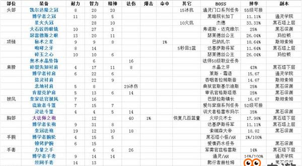 src-TVRZNMTY5MzUyODQ0MQaHR0cHM6Ly9pbWFnZS45Z2FtZS5jbi8yMDE5LzEwLzI4LzEwODI0Mjg0Ny5qcGc=.jpg