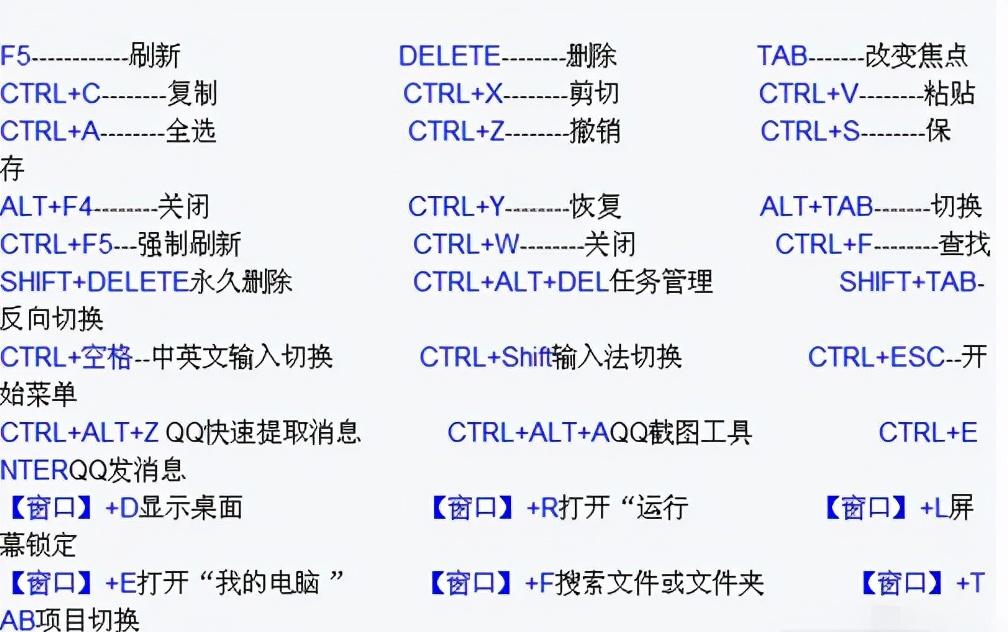 电脑键盘快捷键大全，成为键盘高手！