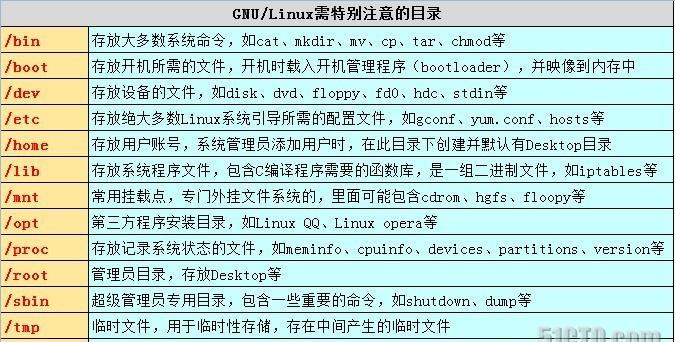 src-TVRZNMTY5NjQ1MjQzMAaHR0cHM6Ly9zMi41MWN0by5jb20vYXR0YWNobWVudC8yMDEwMDcvMjAxMDA3MjcxMjgwMjQyMzA0MjY1LmdpZg==.jpg