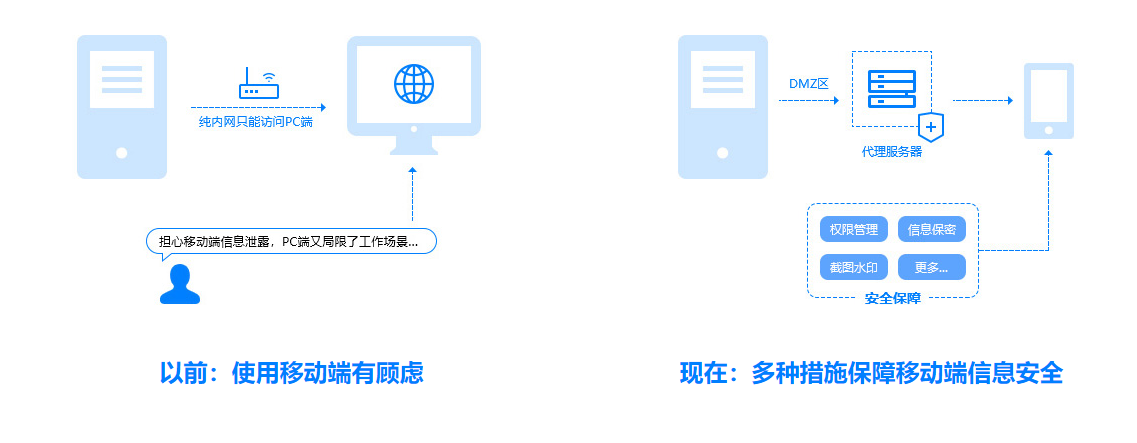 远程连接windows_wifi远程连接_能不能远程连接wifi