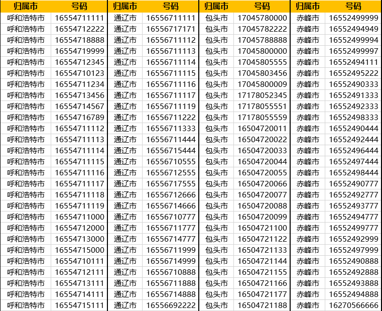 号码大全下载_号码大全电话手机查询_手机电话号码大全