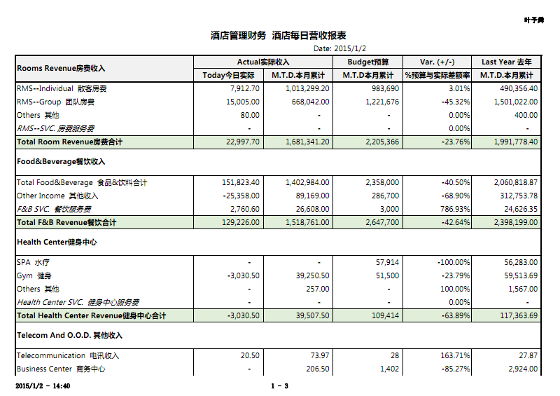 西软酒店管理系统下载_西软酒店管理系统_西软酒店管理软件