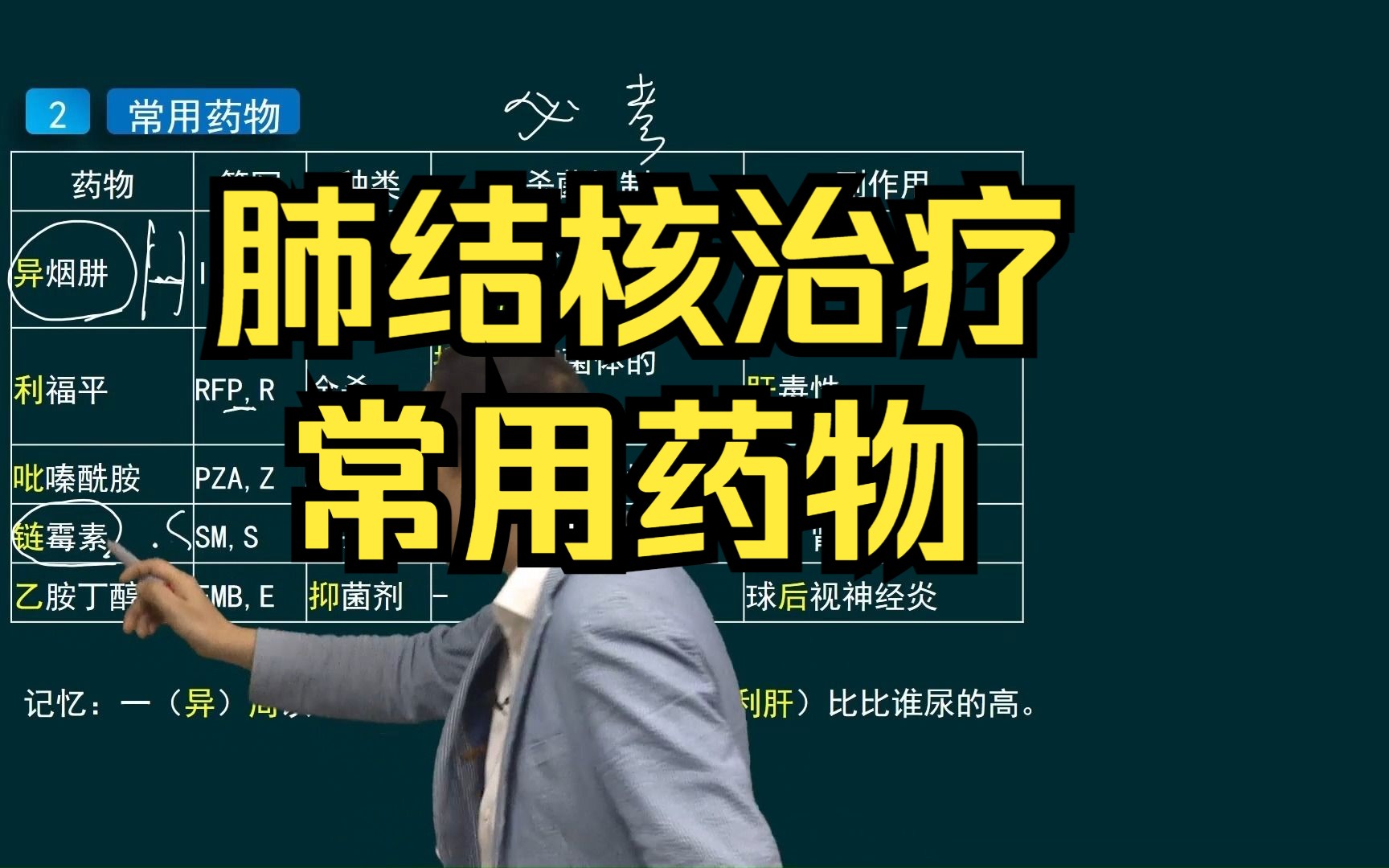 浸润型肺结核怎么治疗_浸润型肺结核治疗费用_浸润型肺结核要吃药治疗多久