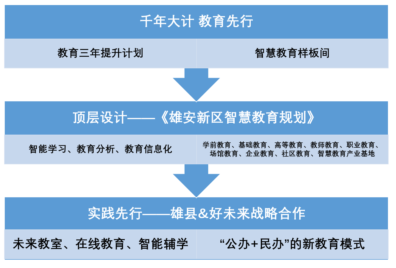 保定智慧云班售后电话_保定智慧云班售后电话_保定智慧云班售后电话