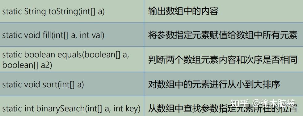 数组初始化方法有哪几种_数组初始化方法是什么_一维数组的初始化方法