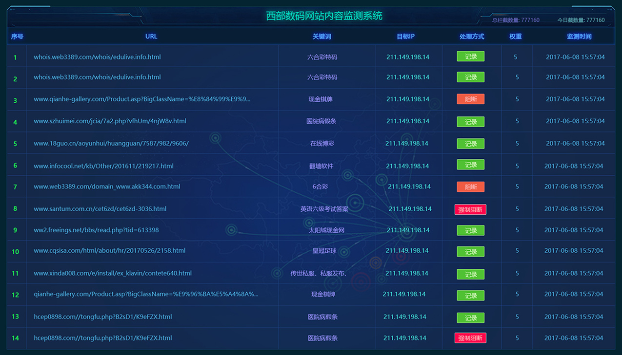 loic攻击流程_攻击流怎么办_loicip