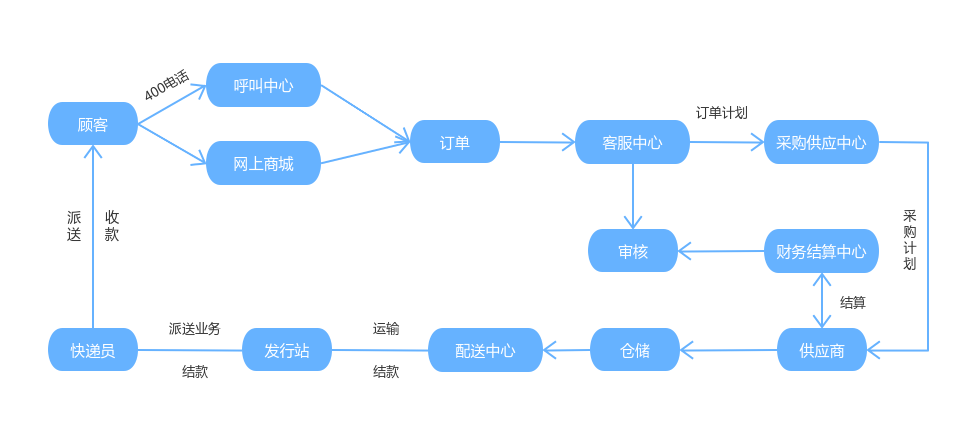 绿云软件商务版教程_商务英语教学软件_商务教材