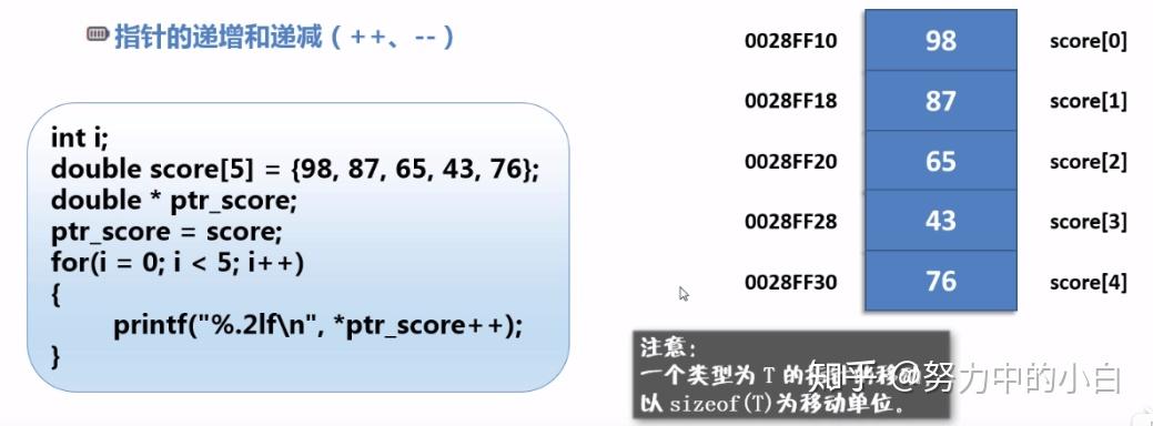java 数组初始化_数组初始化的三种方式_数组初始化是什么意思