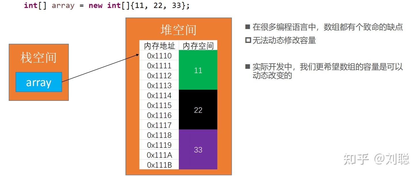 java 数组初始化_数组初始化的三种方式_数组初始化是什么意思