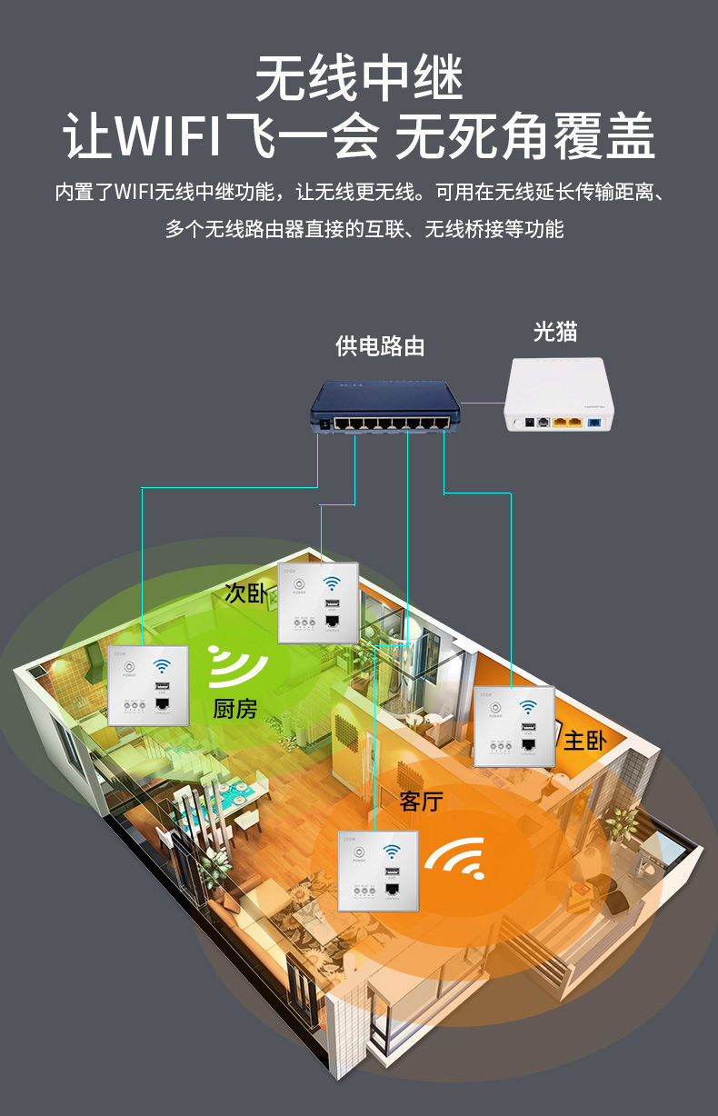 路由器 网络叠加_路由器 网络叠加_路由器 网络叠加