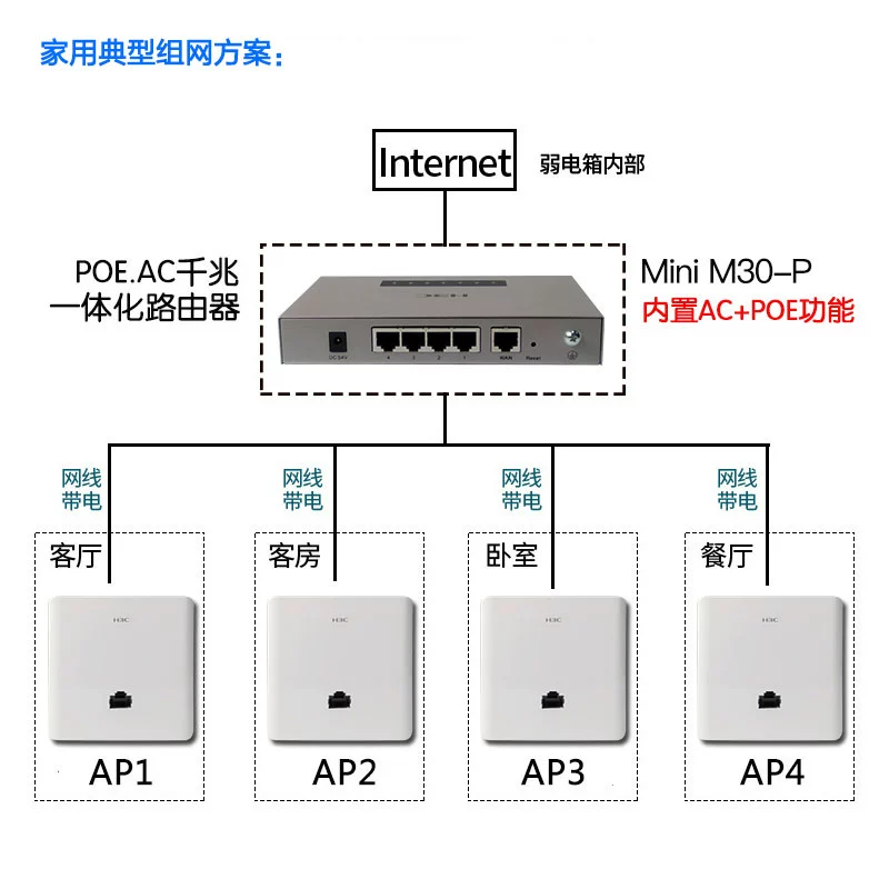 路由器 网络叠加_路由器 网络叠加_路由器 网络叠加