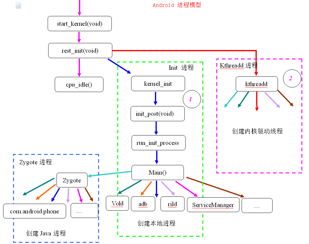 移植freertos_lwip freertos移植_freertos移植