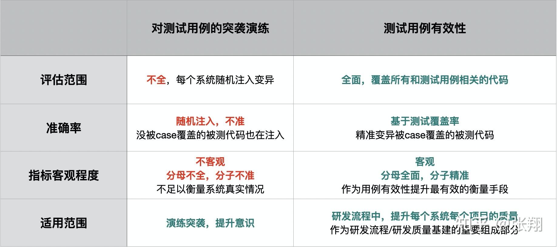 android测试_android测试_测试android设备的性能