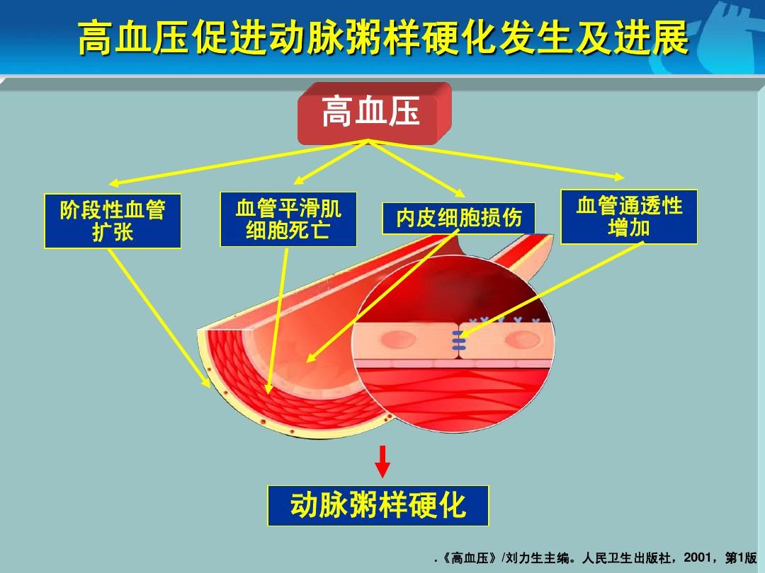 高血压冠心病护理记录单怎么写_高血压冠心病的护理_冠心病高血压护理查房范文