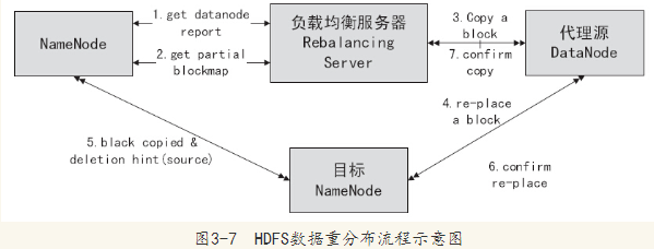 hadoop ecosystem_hadoop ecosystem_hadoop ecosystem