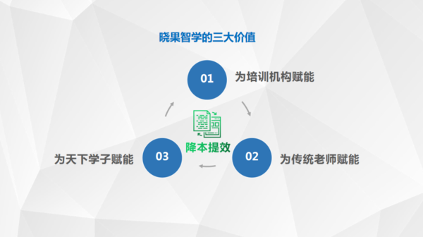 汇智教育培训机构_智汇云校是培训机构嘛_智慧培训机构