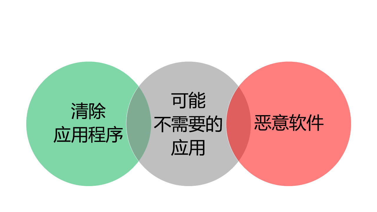 ccsvchstexe 应用程序错误_ccsvchstexe 应用程序错误_ccsvchstexe 应用程序错误